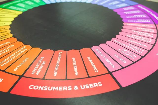 marketing, advertisment, ads, customers, users, color, colors, wheel, palette, adversting, marketing, ads, ads, ads, ads, ads. A desk review of the Bannerflow launch workflow, and the controls it leaves untested